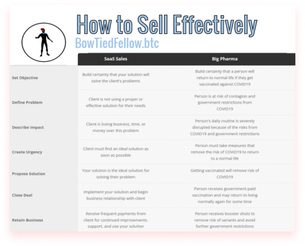 How to sell effectively