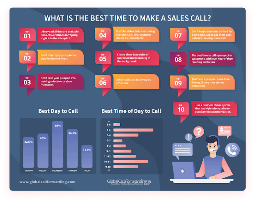 best time for sales calls
