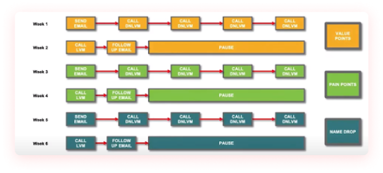 cadence example