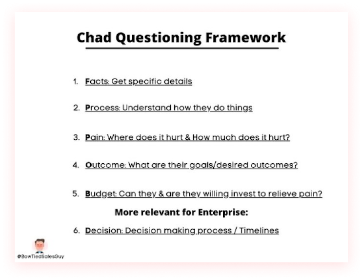 chad questioning framework