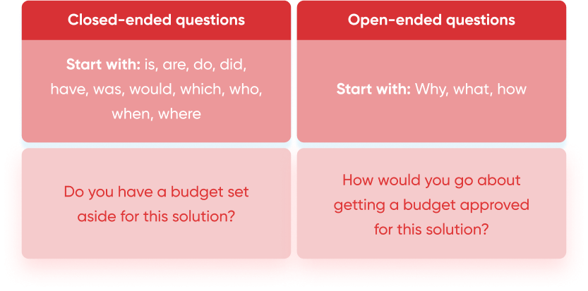 close ended and open ended questions
