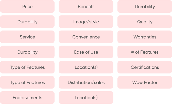 competitor analysis recommendation by kit needham of carnegie mellon university