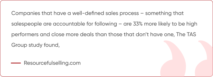 resourcefullselling quote