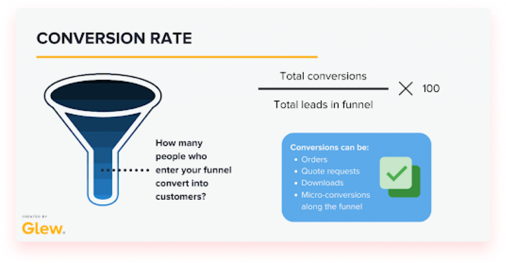 sales funnel conversion rate