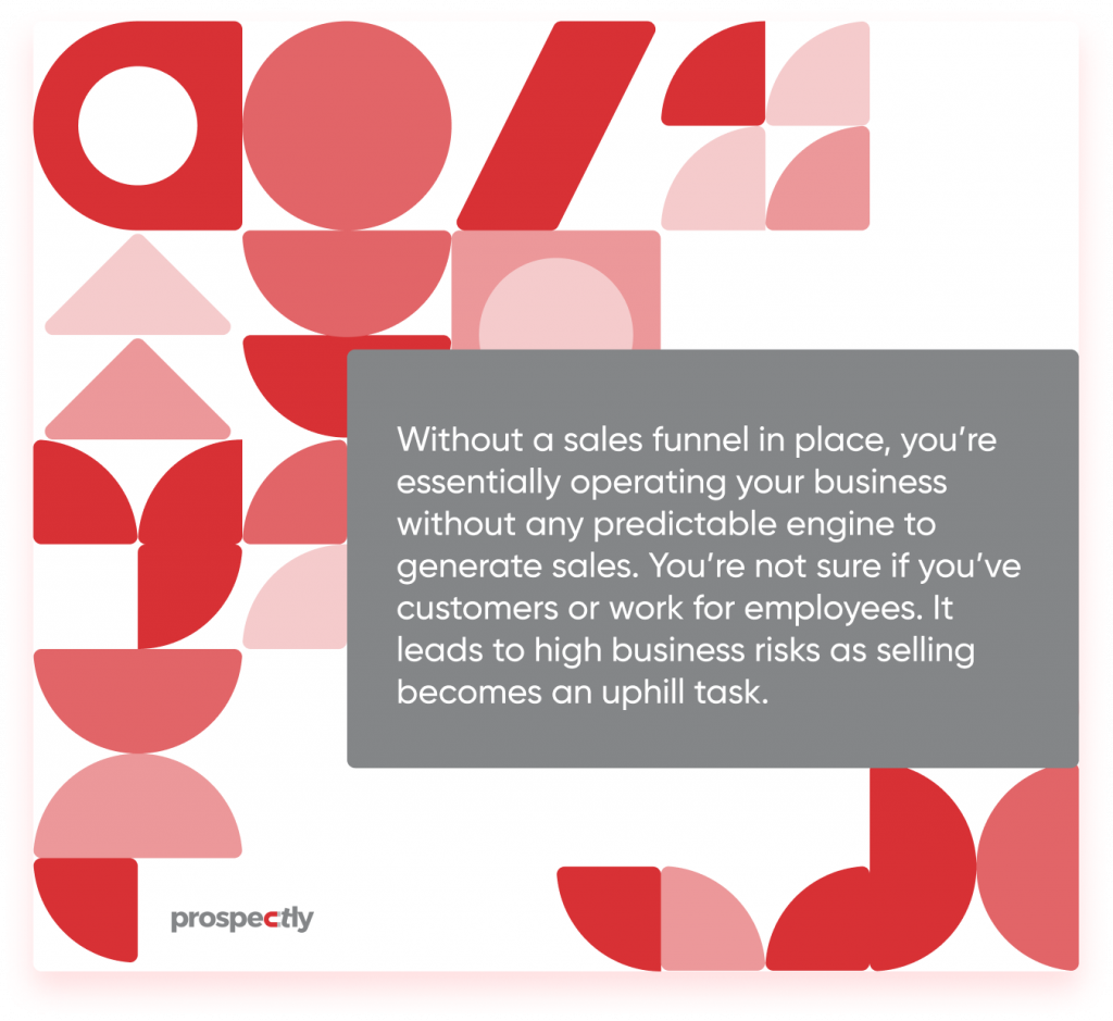 sales funnel definition