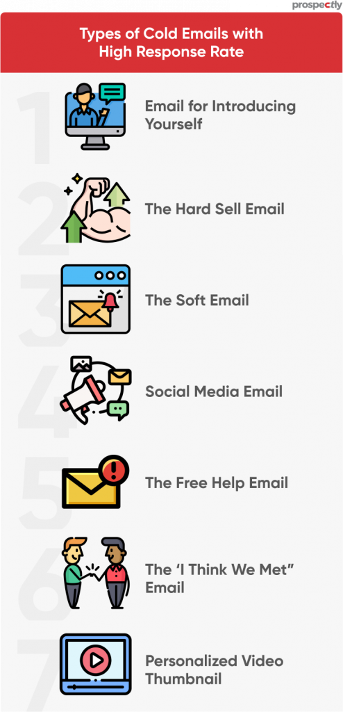 types of cold emails with high response rate