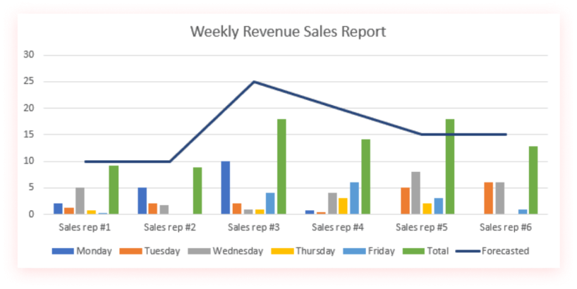 weekly revenue sales reports