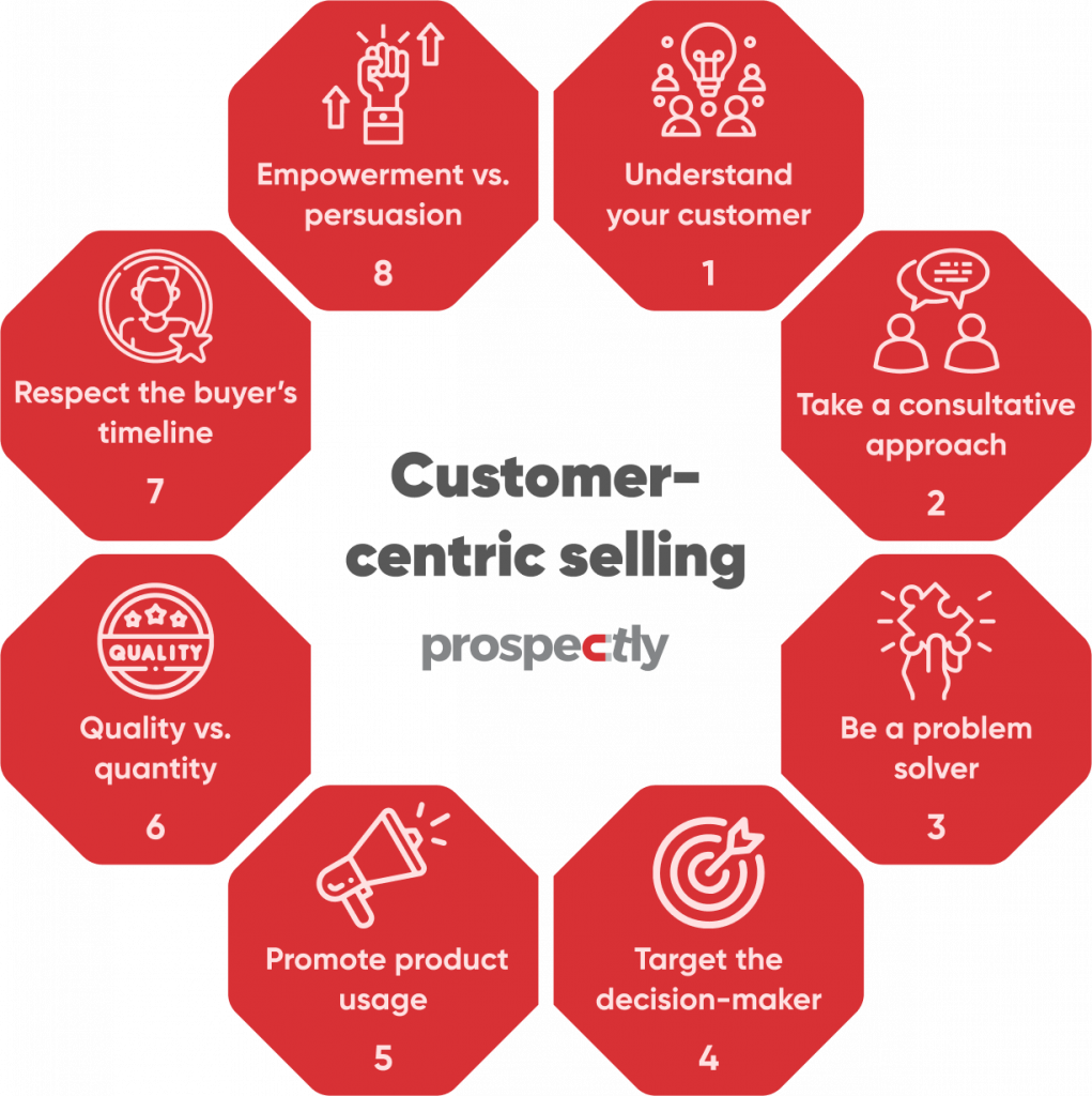 customer centric selling