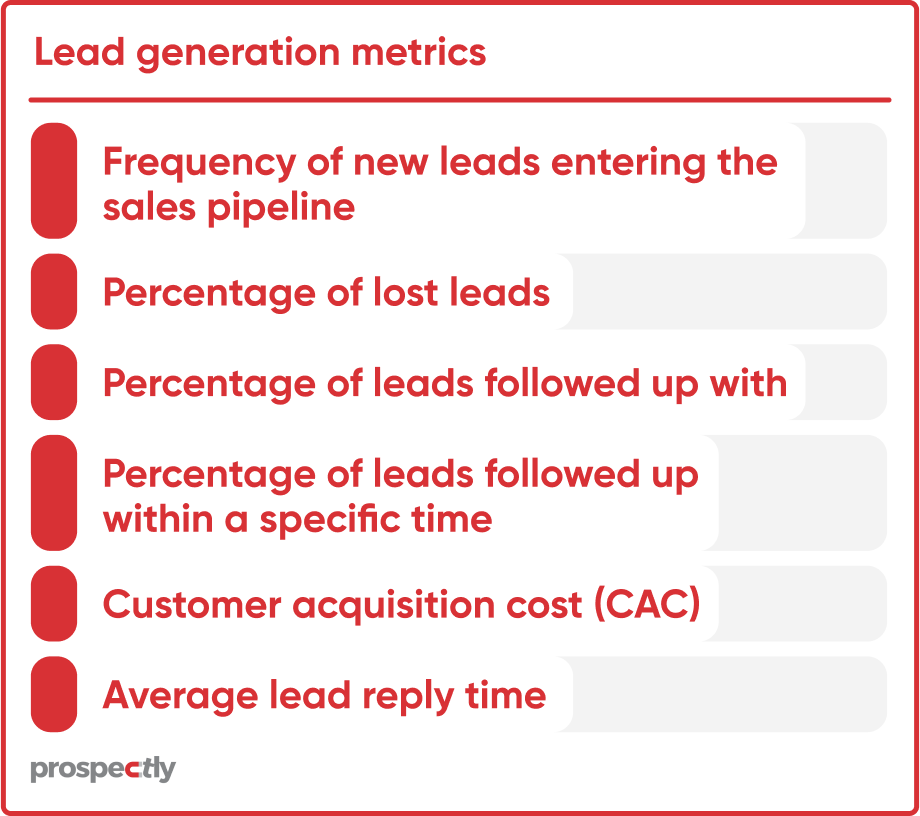 lead generation metrics