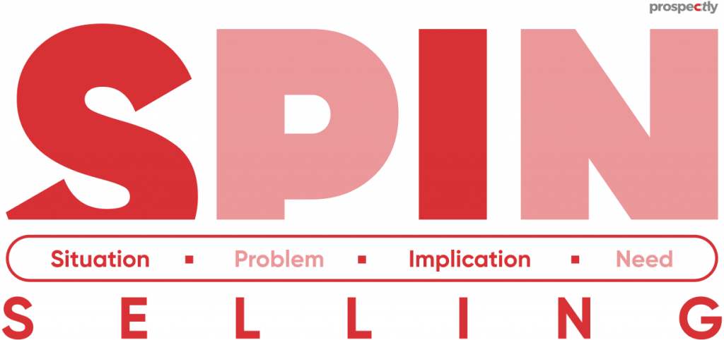 SPIN selling