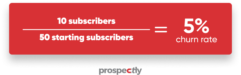 customer churn rate