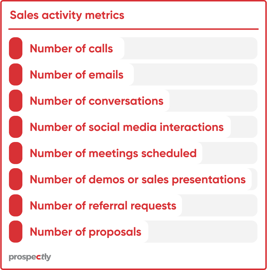 sales activity metrics