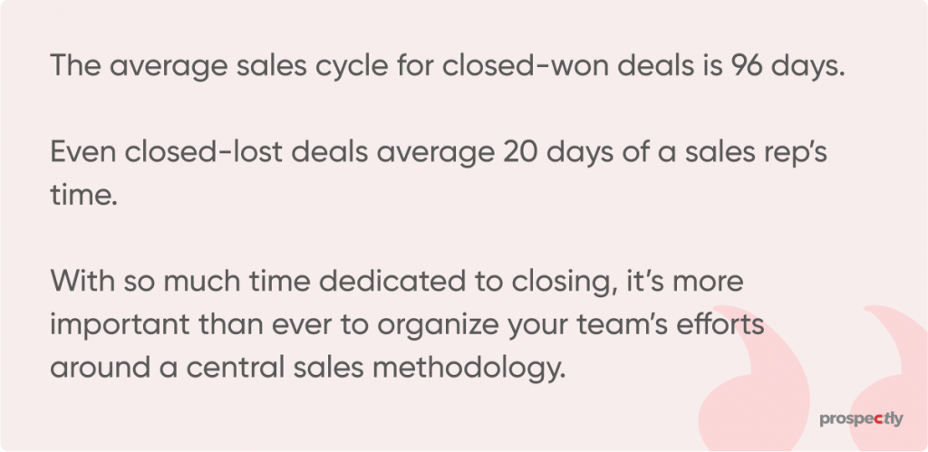 sales methodology