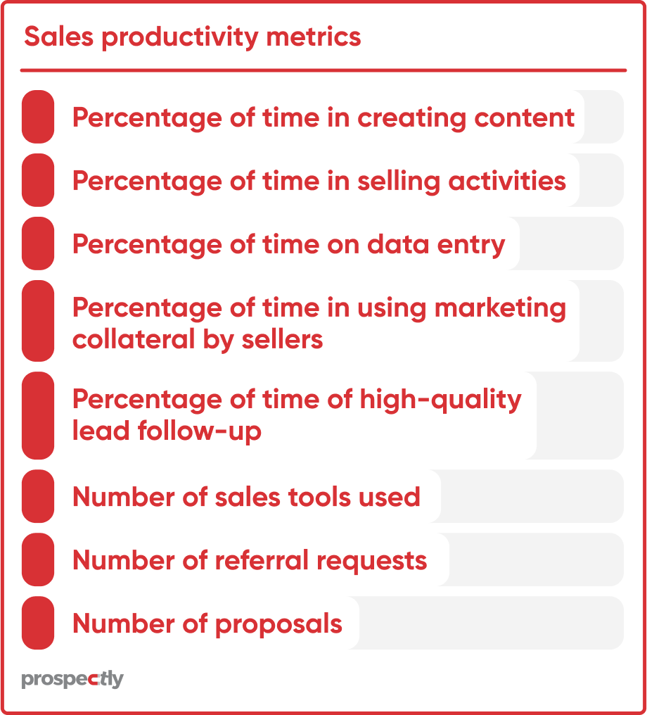 sales productivity metrics