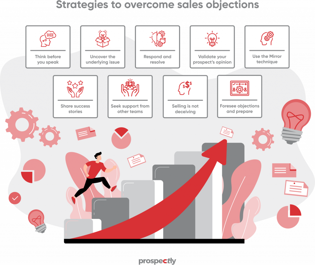strategies to handle objections