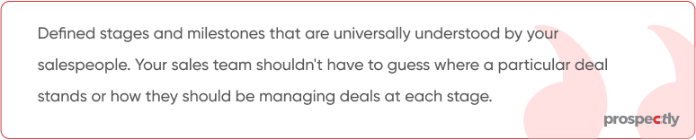 sales process quote