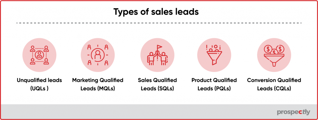 types pf sales leads
