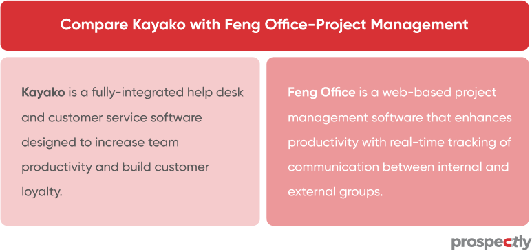 kayako vs feng office