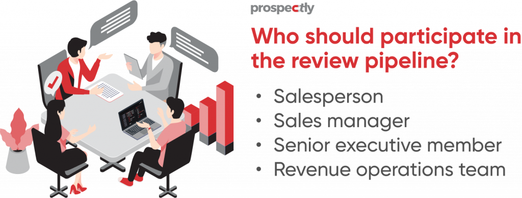 participants in a review pipeline