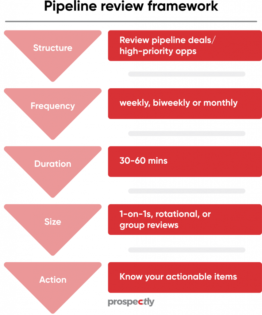 pipeline review framework