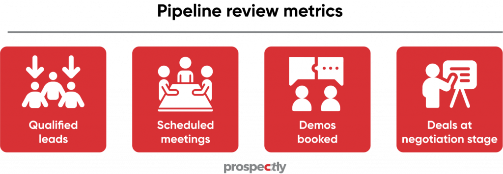 pipeline review metrics