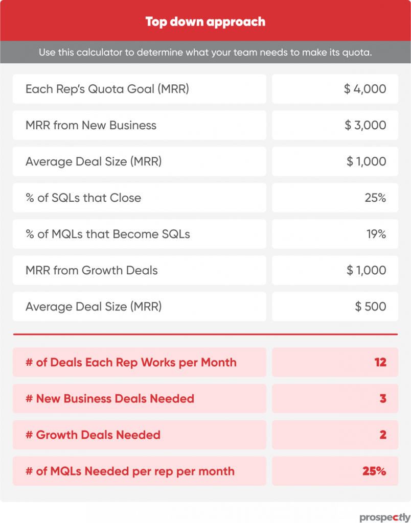 sales calculator