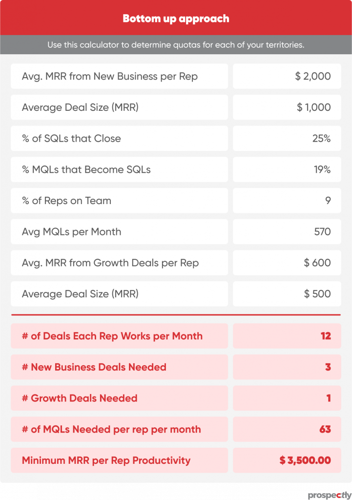 sales calculator