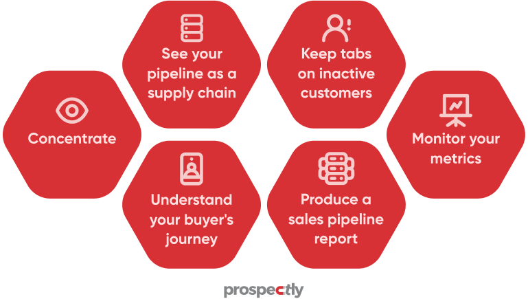 managing sales pipeline