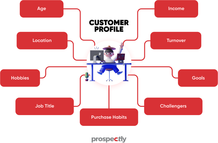 sales process customer profile