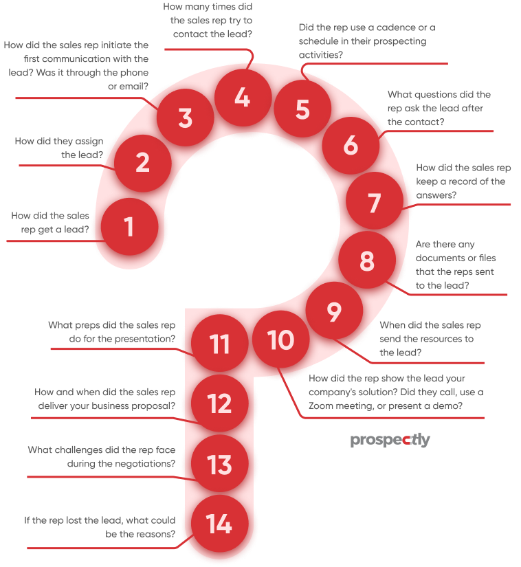 sales process steps