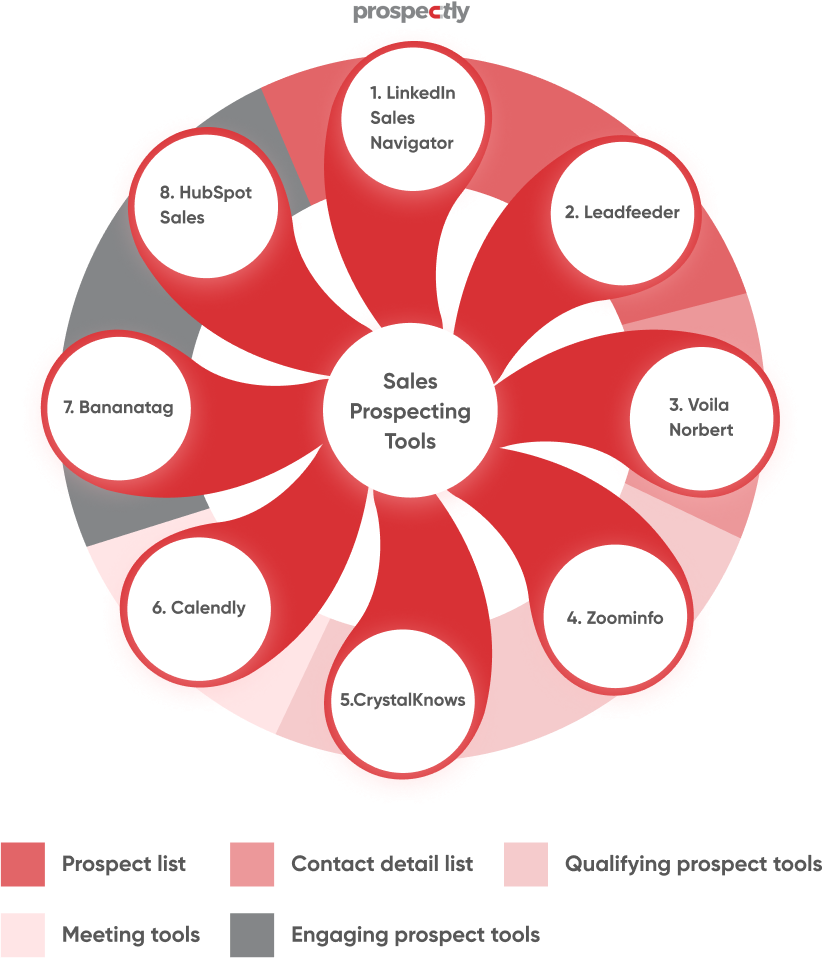 sales prospecting tools