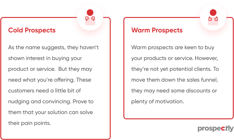 cold and warm prospects