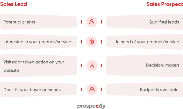 sales lead vs prospect