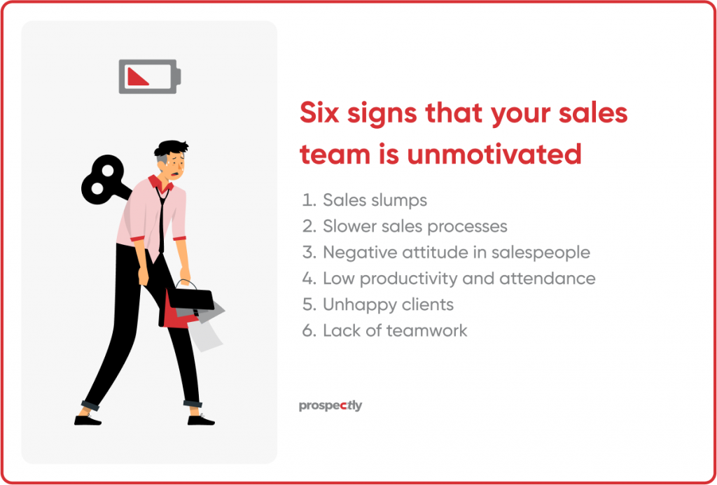 signs of unmotivated sales team
