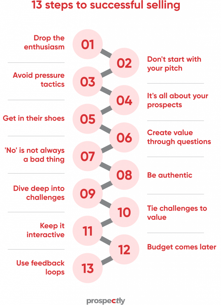 tips for successful selling