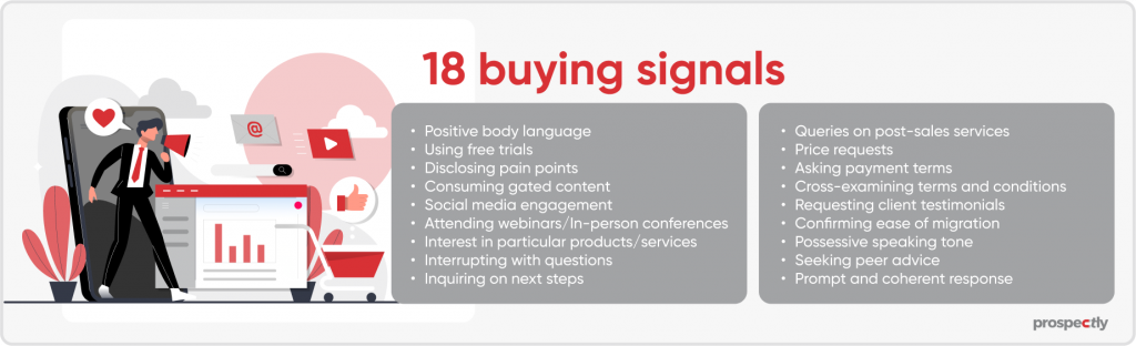 18 buying signals