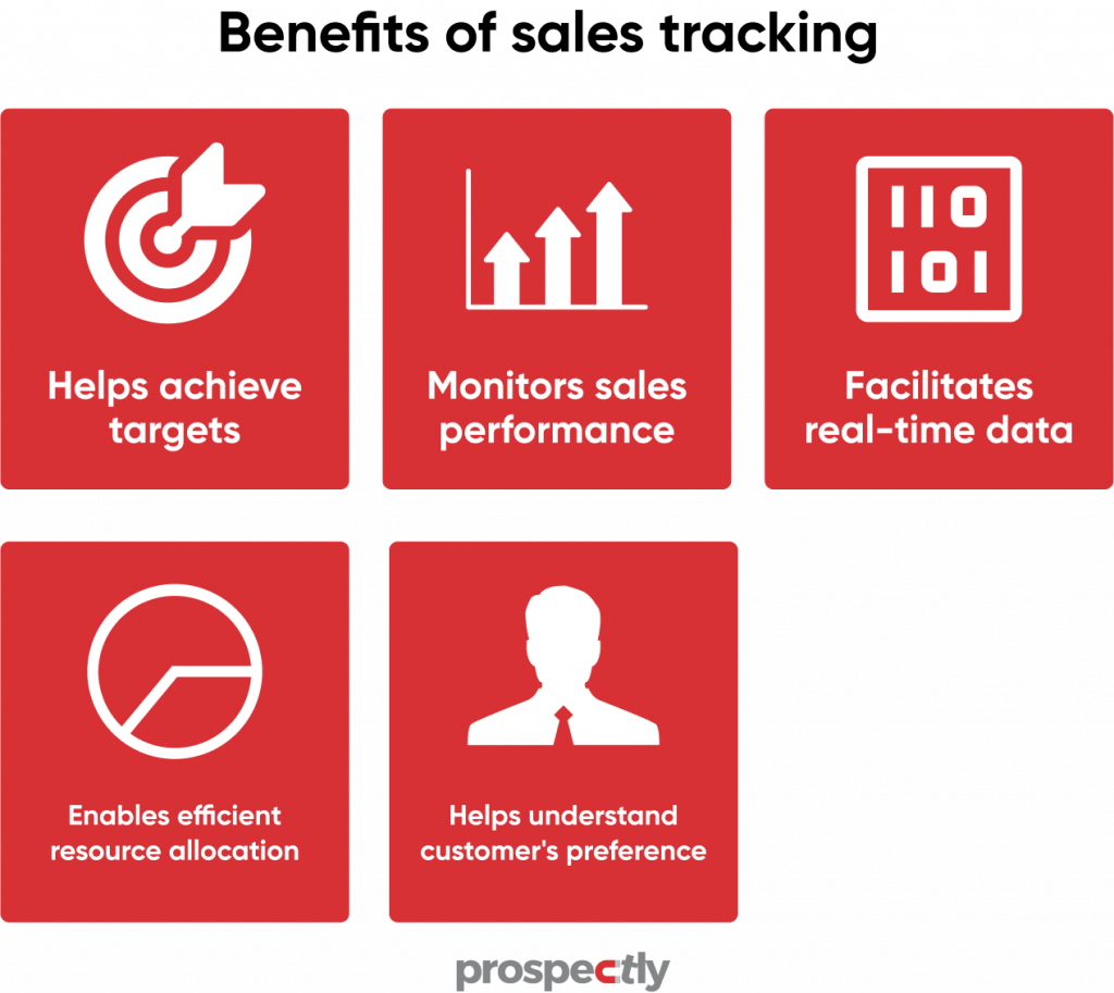 benefits of sales tracking
