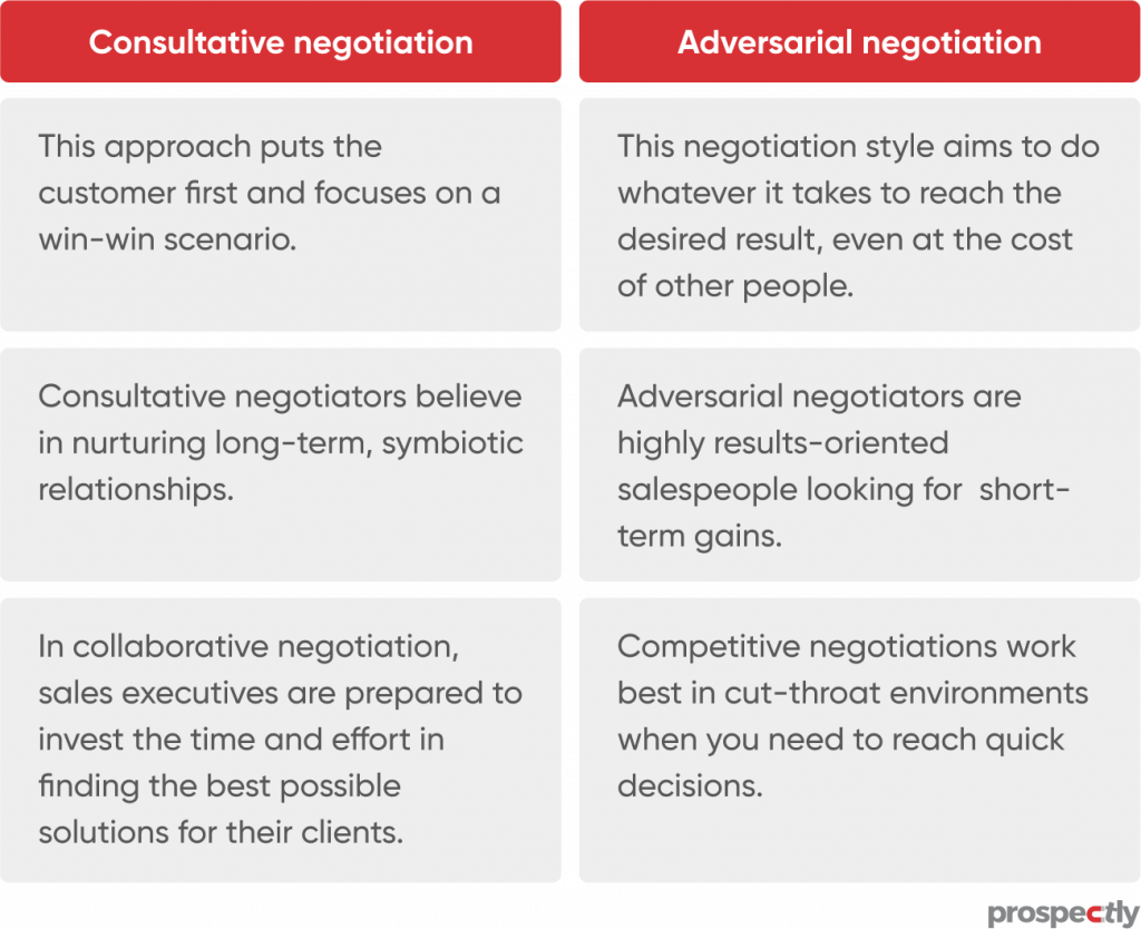 consultative vs adversarial negotiation