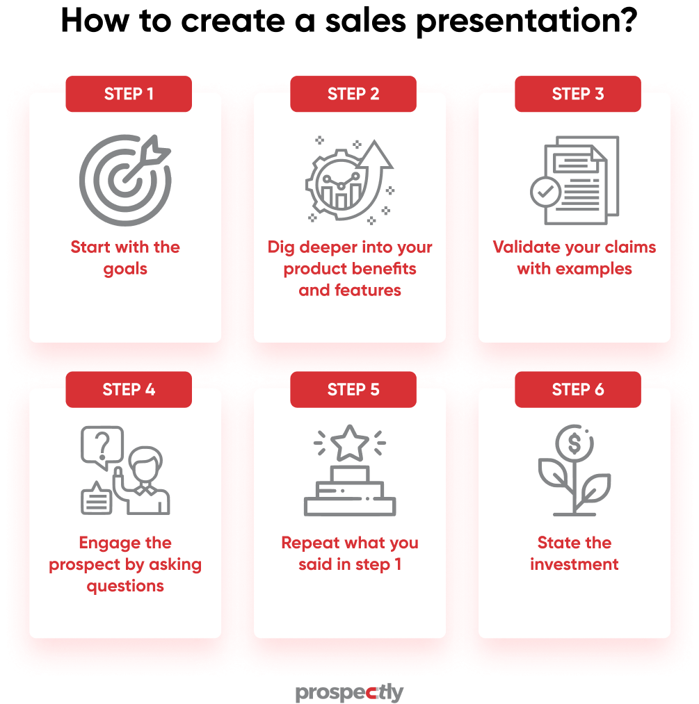 creating a sales presentation