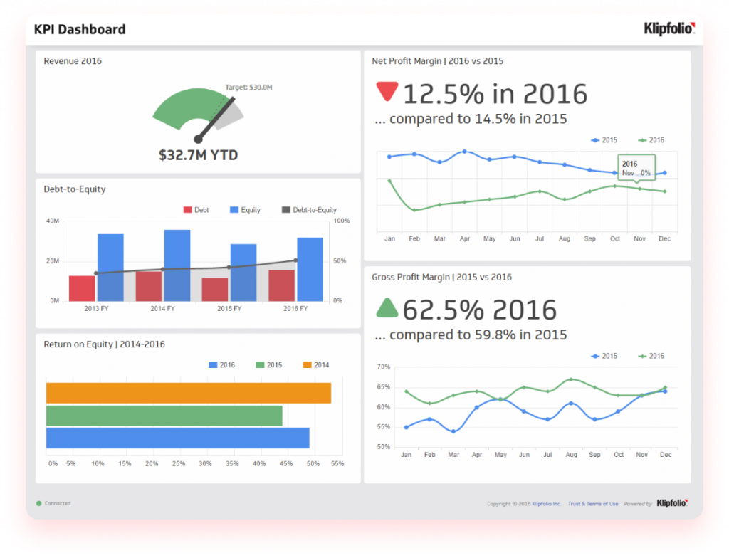 KPI dashboard