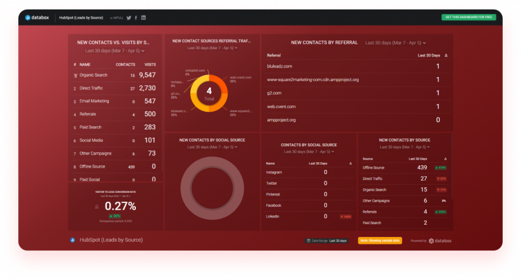 leads overview dashboard
