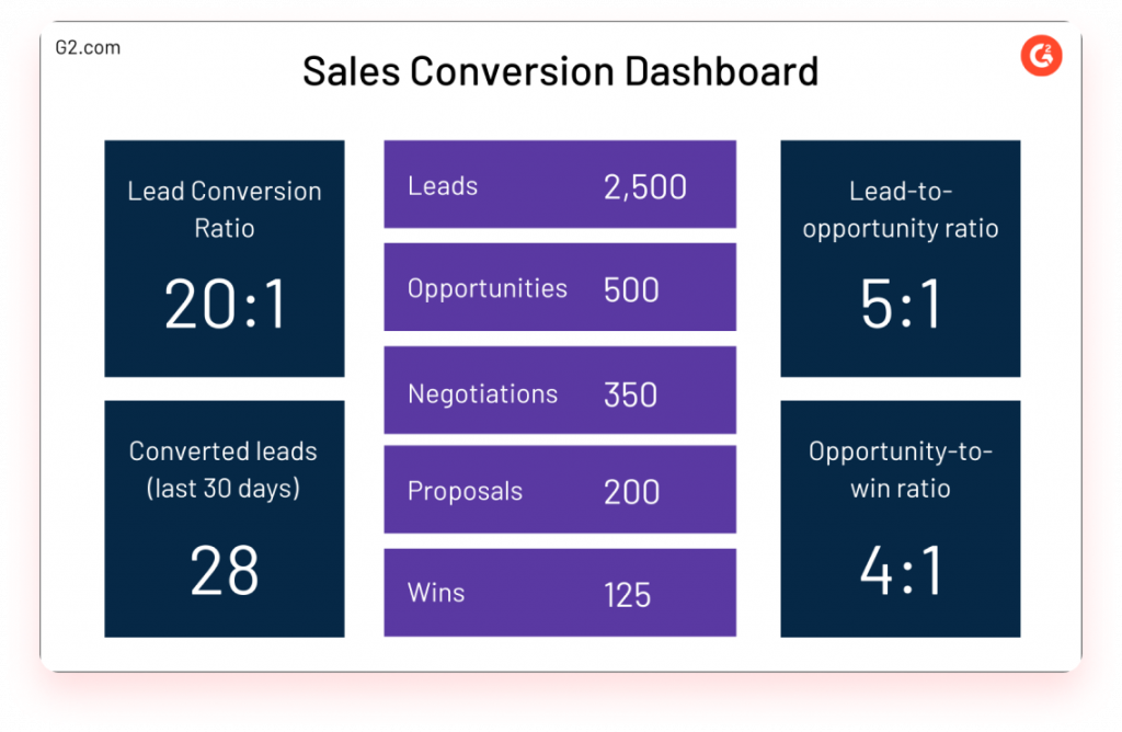 sales conversion dashboard