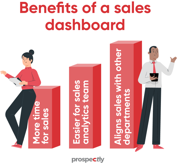 benefits of a sales dashboard