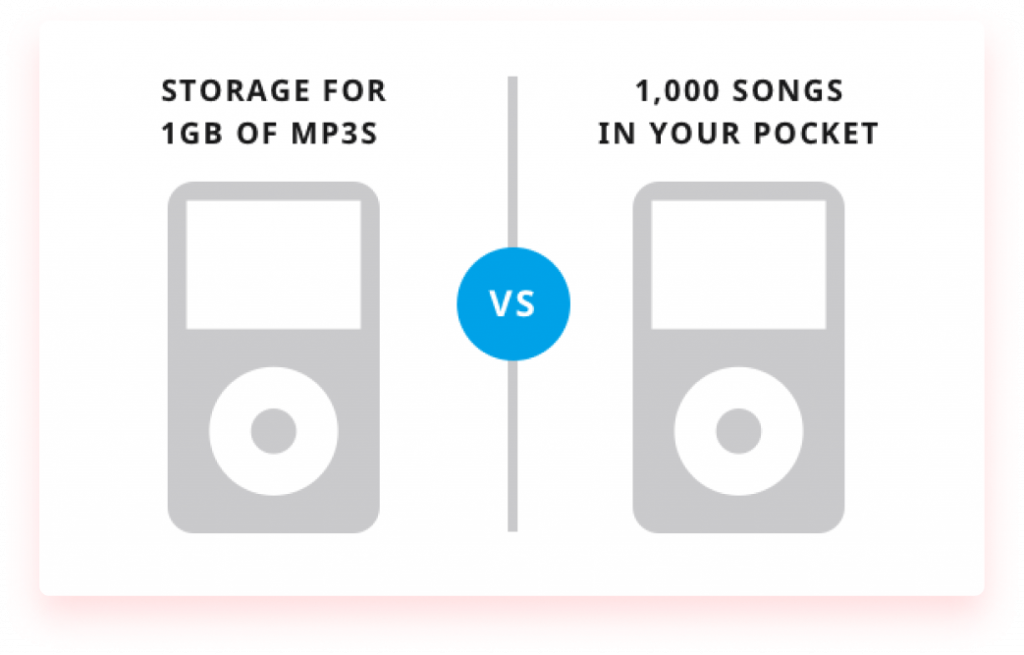 features vs benefits example