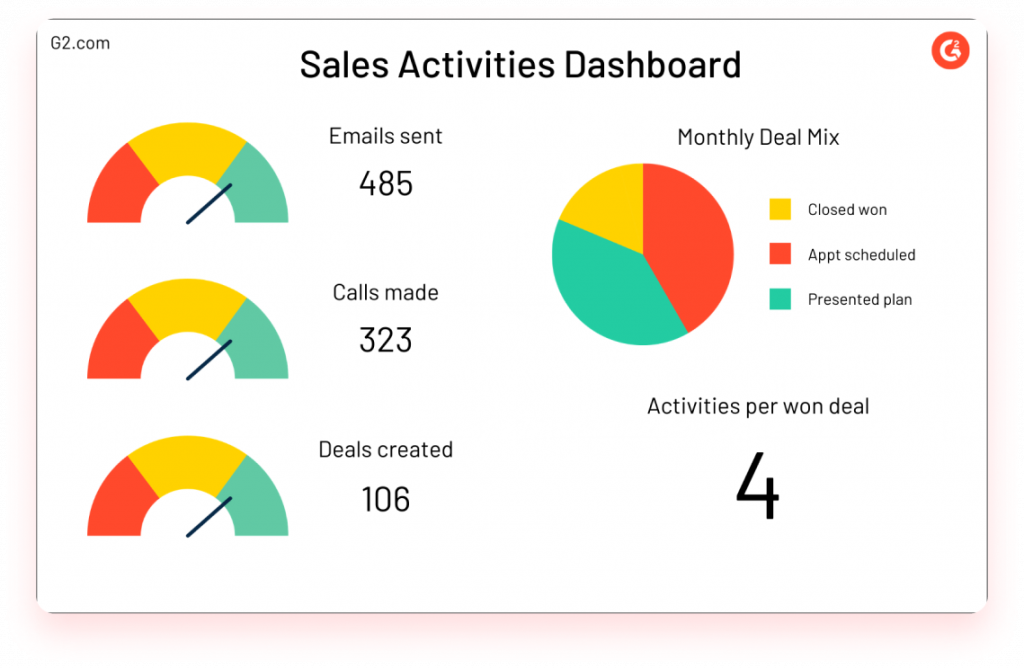 sales activity dashboard