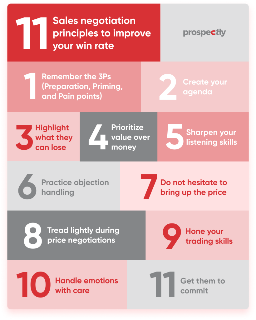 sales negotiation principles