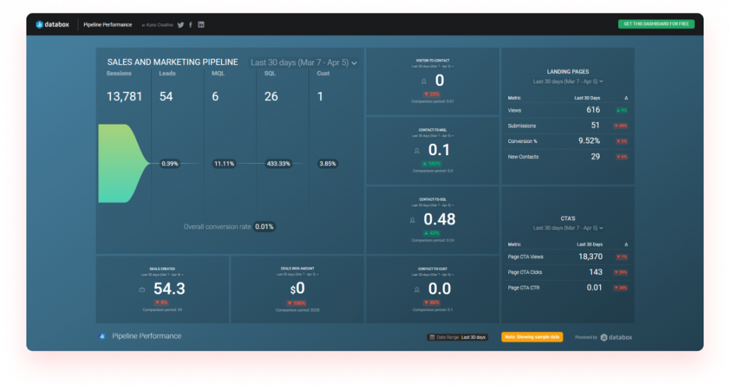 sales pipeline dashboard