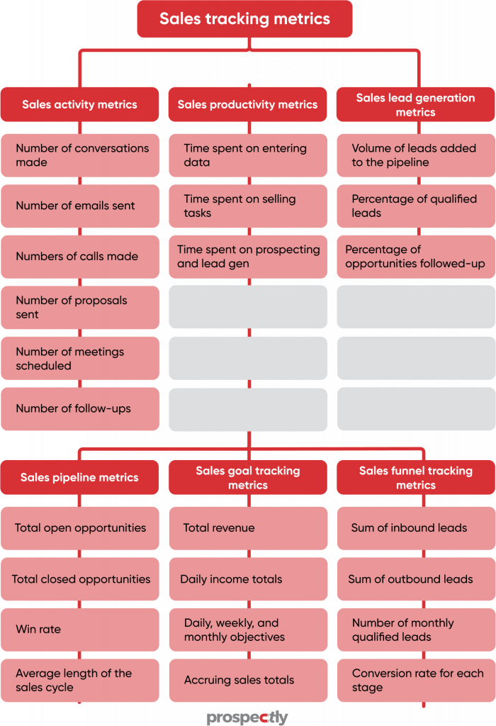 sales tracking metrics