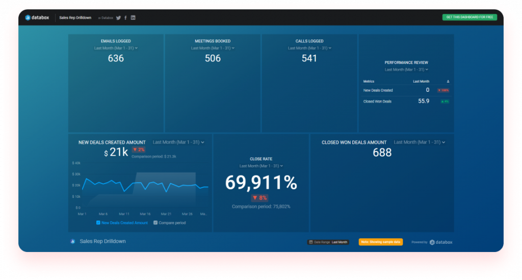salesperson's dashboard