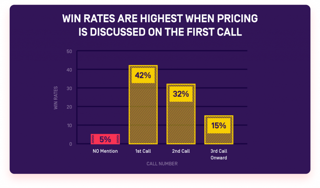 win rates graph